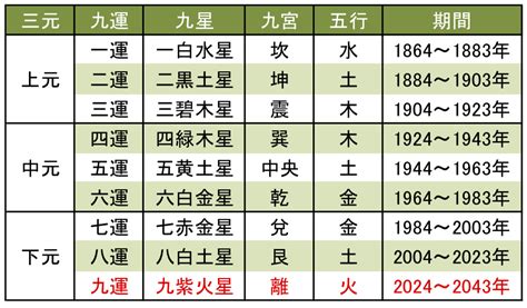 九運元年|2024年からの｢九運｣時代は、女性リーダーが大変化を起こ。